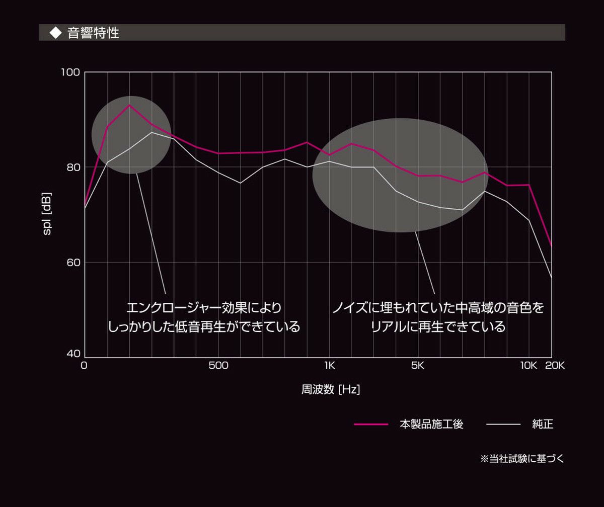 パッケージ情報1