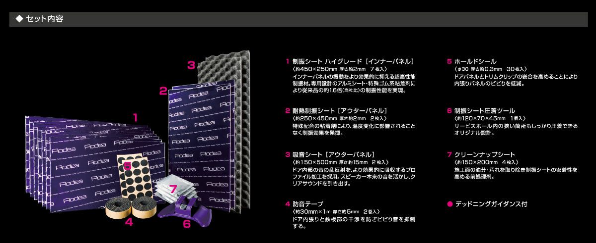 パッケージ情報2