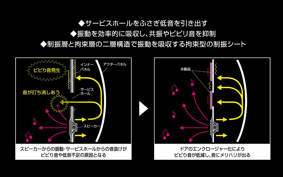 パッケージ情報1