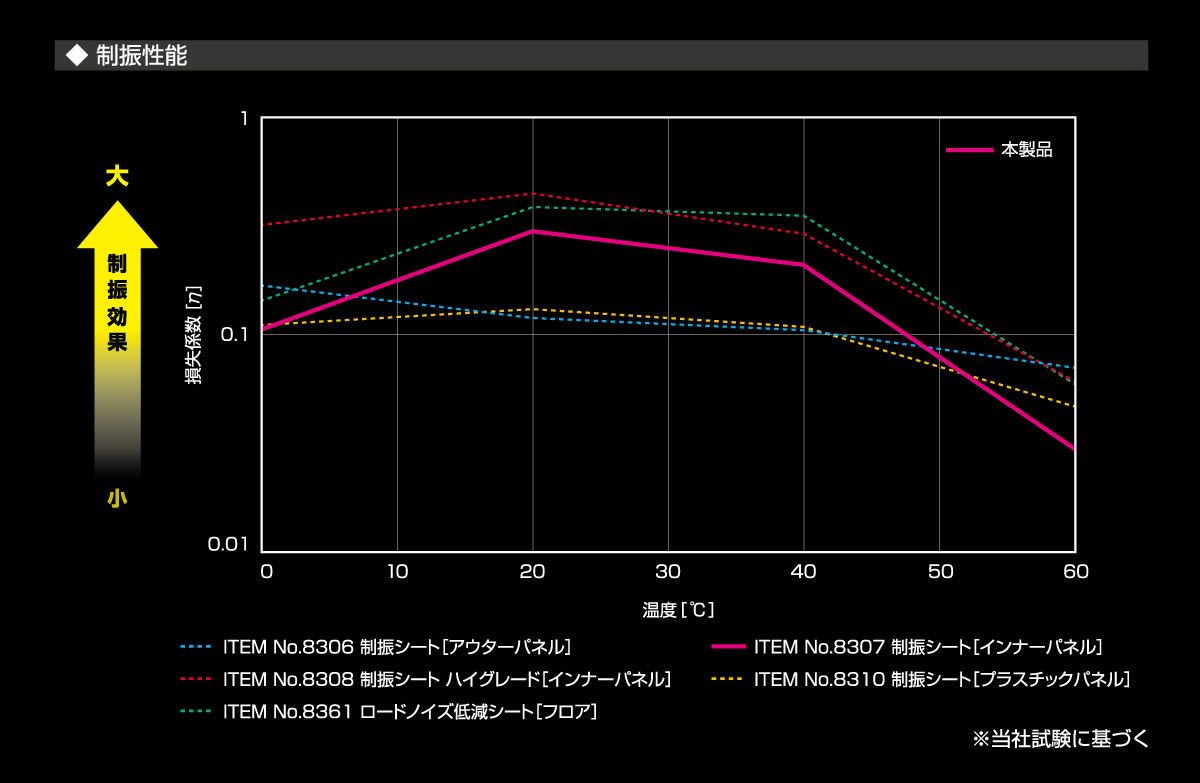 パッケージ情報2