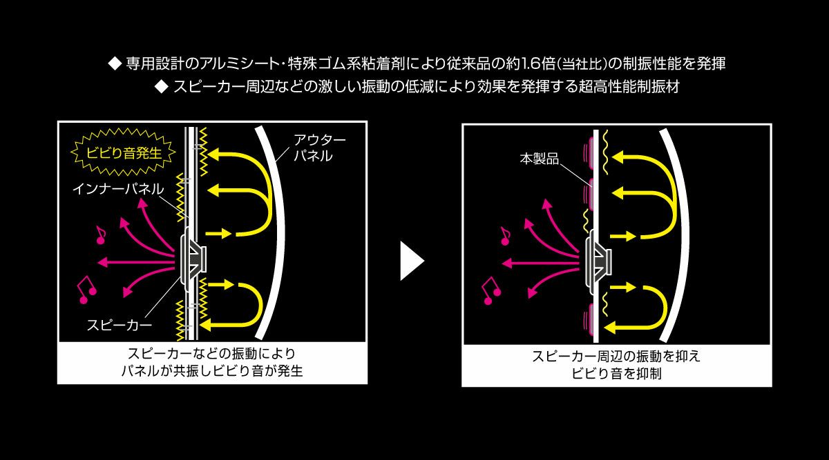 パッケージ情報