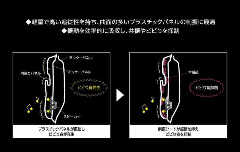 Aodea for Sound制振シート(プラスチックパネル用) | エーモン