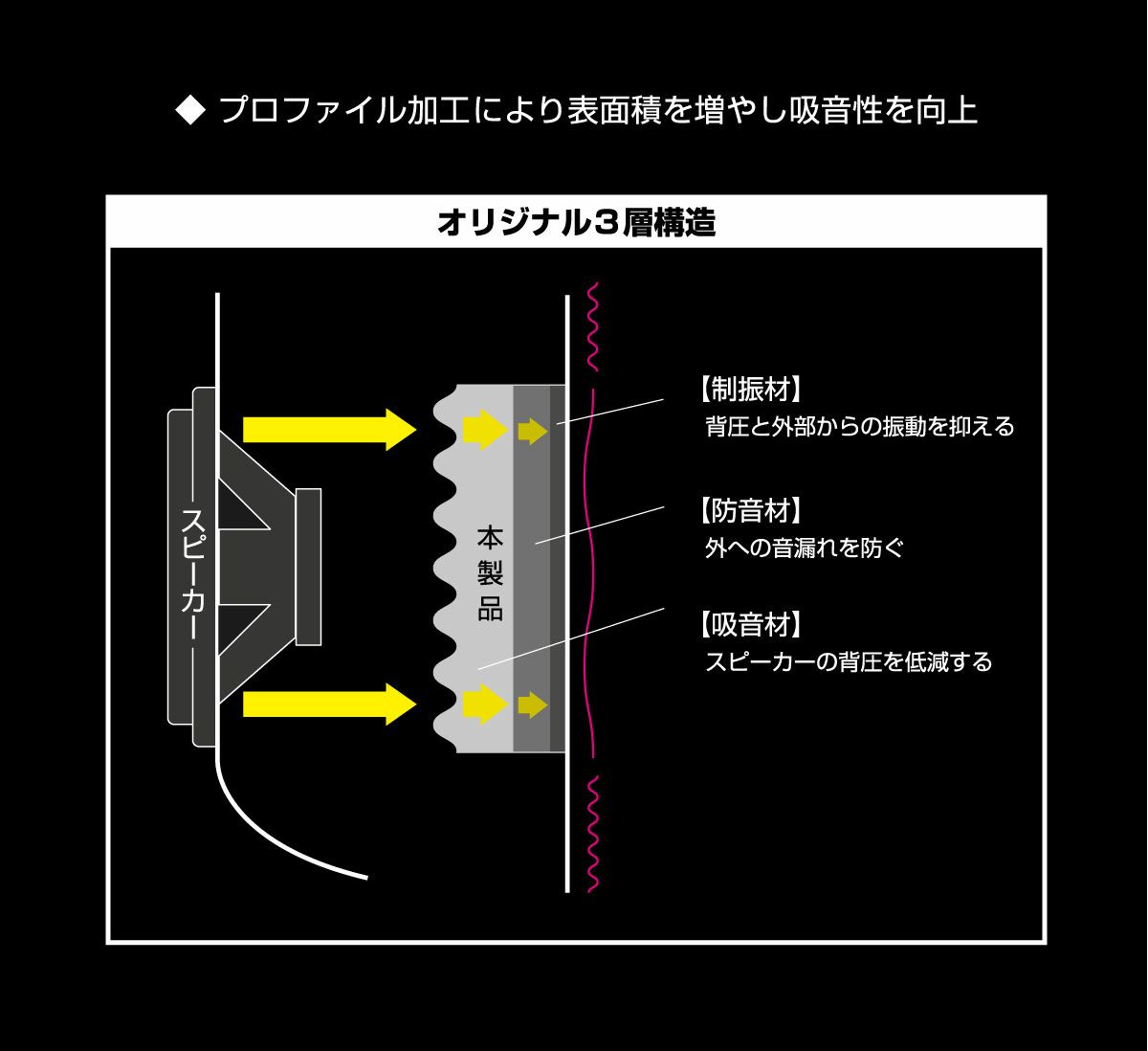 デッドニングシート 制振シート 吸音材 3種の音質大革命セットDX2 