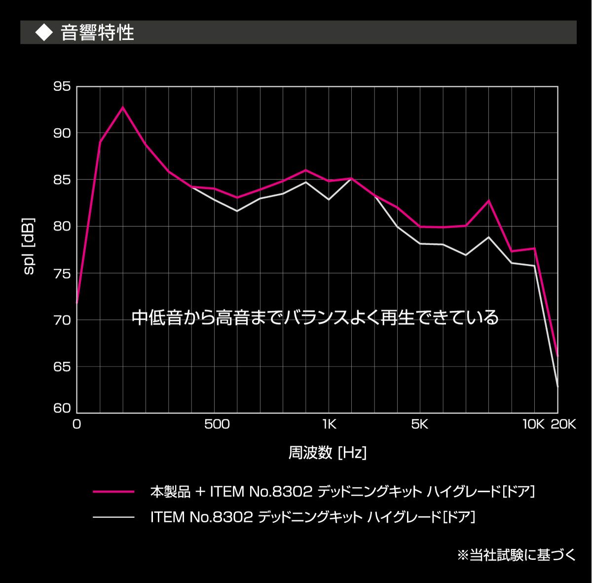 パッケージ情報1
