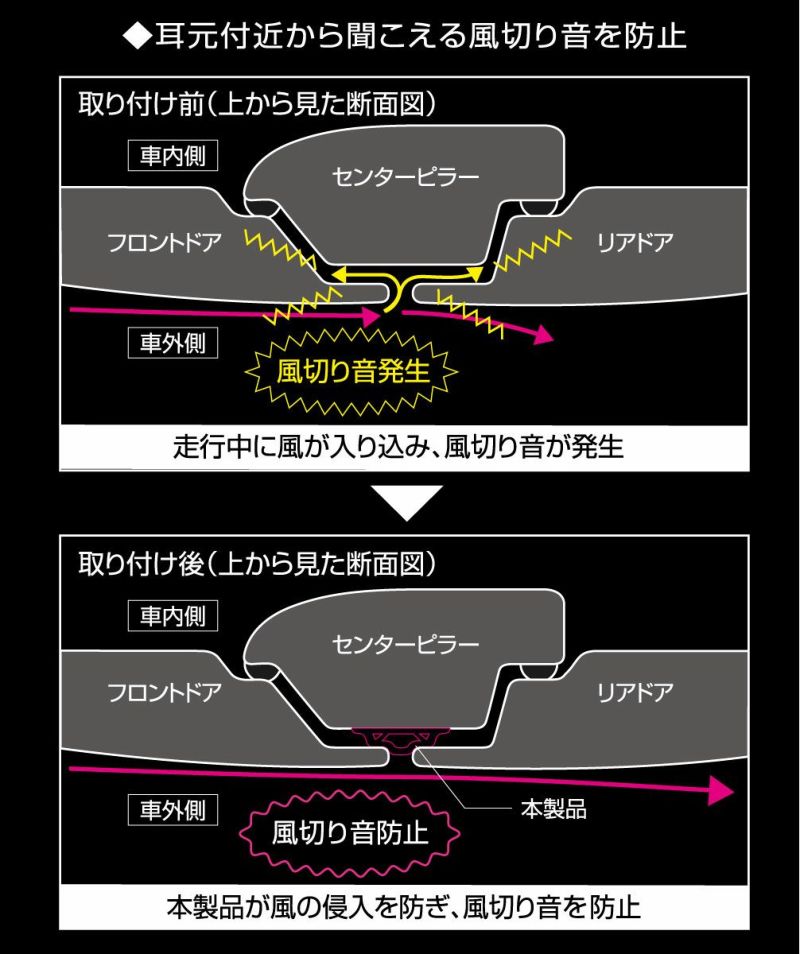 Aodea for Silent風切り音防止モール(センターピラー用